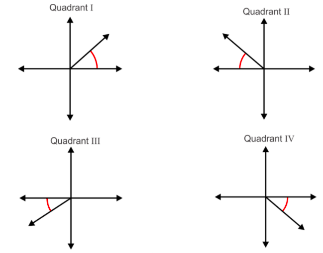 Describe the counterclockwise rotation that maps triangle QRS to