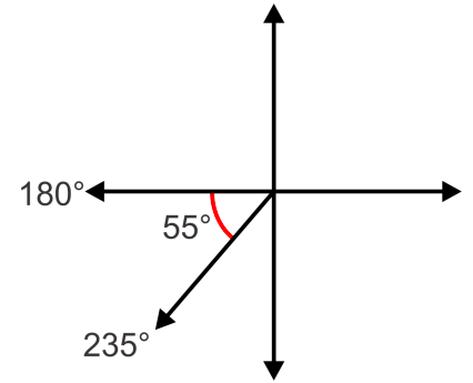 1.5: Measuring Rotation - Mathematics LibreTexts
