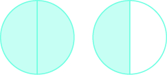 Se muestran dos círculos. Ambos se dividen en dos piezas iguales. El círculo de la izquierda tiene ambas piezas sombreadas. El círculo de la derecha tiene una pieza sombreada.
