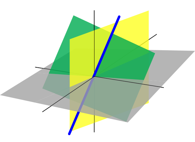 Linear subspaces with shading.