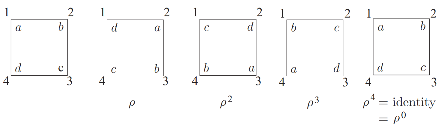 6 1 Permutation Groups Mathematics Libretexts