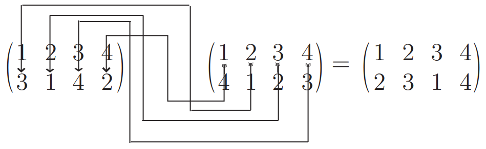 6 1 Permutation Groups Mathematics Libretexts
