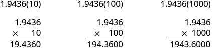 La fila superior dice 1.9436 veces 10, luego 1.9436 veces 100, luego 1.9436 veces 1000. Debajo de cada uno hay un problema de multiplicación vertical. Estos muestran que 1.9436 veces 10 es 19.4360, 1.9436 veces 100 es 194.3600, y 1.9436 veces 1000 es 1943.6000.