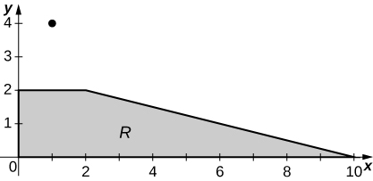 A trapezoid R bounded by the x and y axes, the line y = 2, and the line y = negative x/4 + 2.5 with the point marked (92/95, 388/95).