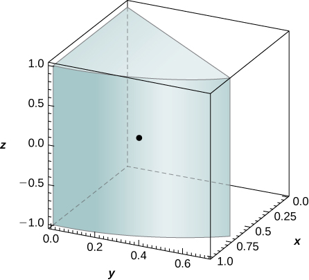 Uma cunha de um cilindro no primeiro quadrante com altura 2, raio 1 e ângulo de aproximadamente 45 graus. Um ponto é marcado em (3 vezes a raiz quadrada de 2/ (2 pi), 3 vezes (2 menos a raiz quadrada de 2)/(2 pi), 0).