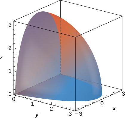Un quart de section d'un ovoïde d'une hauteur 8, d'une largeur de 8 et d'une longueur de 18.