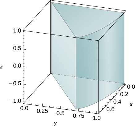 A wedge with radius 1, height 1, and angle pi/4.