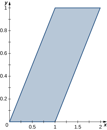 Rhombus yenye pembe katika asili, (1, 0), (1, 1), na (2, 1).