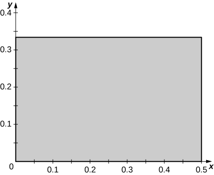 Un rectángulo con una esquina en el origen, longitud horizontal 0.5 y altura vertical 0.34.
