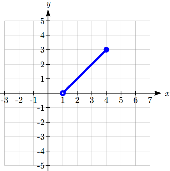 graph (17).svg