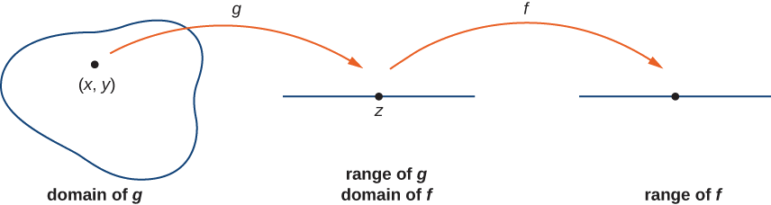 Continuous Relation Math 1.2: Limits and Continuity - Mathematics LibreTexts