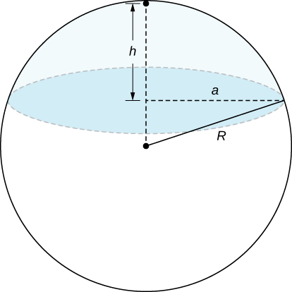 A sphere of radius R has a circle inside of it h units from the top of the sphere. This circle has radius a, which is less than R.