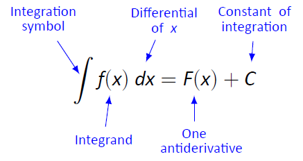 Indefinite integral