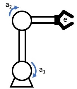 Diagrama de robot.
