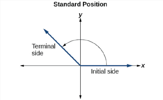 5.1 standard position.png