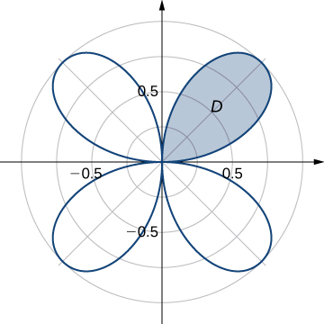 A region D is drawn in the first quadrant petal of the four petal rose given by r = sin (2 theta).