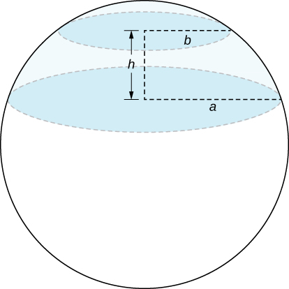 A sphere has two parallel circles inside of it h units apart. The upper circle has radius b, and the lower circle has radius a. Note that a > b.