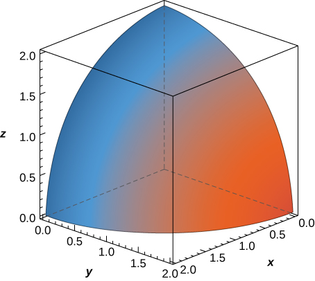 The eighth of a sphere of radius 2 with center at the origin for positive x, y, and z.