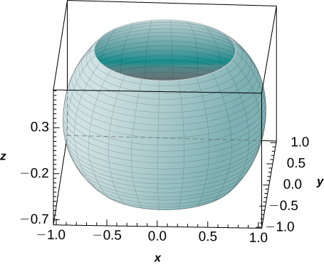 A sphere of radius 1 with a hole drilled into it of radius 0.5.