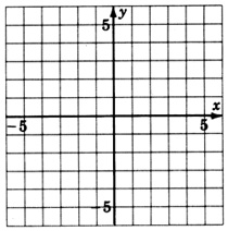 Un plano de coordenadas xy con líneas de cuadrícula, etiquetado como cinco negativos y cinco con incrementos de una unidad en ambos ejes.