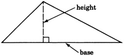 A triangle with a line that is passing through one of its vertices and is perpendicular to the side opposite to this vertex. This line is labeled as 'height'. The side opposite to the vertex is labeled as base.