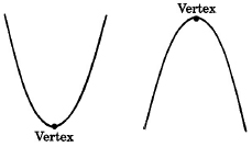 Two parabolas, one opening upward and one opening downward. The lowest point of the parabola opening upward and the highest point of the parabola opening downward are each labeled as 'Vertex.'