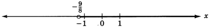 A number line showing all numbers strictly greater than negative nine over eight.