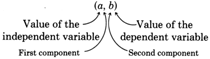 In an ordered pair (a,b), the first component a is the value of the independent variable, and the second component b is the value of the dependent variable.