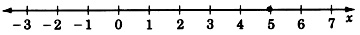 Una línea numérica etiquetada con x con flechas en cada extremo, etiquetada de tres a siete negativos, en incrementos de uno. Hay un círculo cerrado en cinco.