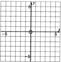 An xy coordinate plane with gridlines, labeled negative five and five with increments of one on both axes.