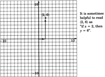 Un plano de coordenadas xy de diez negativos a diez con incrementos de uno. La gráfica contiene una flecha desde el origen hasta un punto dos unidades a la derecha del origen y otra flecha desde el final de la primera flecha hasta un punto seis unidades arriba. La coordenada del punto donde termina la segunda flecha son dos, seis. Hay un mensaje de texto con la gráfica que dice: 'A veces es útil leer dos, seis' como 'si x es igual a dos, entonces y igual a seis'.