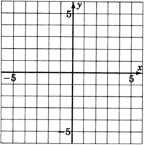 Un plano de coordenadas xy con líneas de cuadrícula, etiquetado como cinco negativos y cinco con incrementos de uno en ambos ejes.