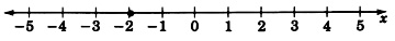 Una línea numérica etiquetada con x con flechas en cada extremo, etiquetada de cinco a cinco negativos, en incrementos de uno. Hay un círculo cerrado en negativo dos.