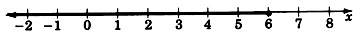 A number line labeled x with arrows on each end, labeled from negative two to eight, in increments of one. There is a closed circle on six with a dark shaded arrow to the left of six.