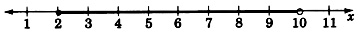 Una línea numérica etiquetada x con flechas en cada extremo, y etiquetada de uno a once en incrementos de uno. Hay un círculo cerrado a las dos y un círculo abierto a las diez, con una línea sombreada negra que conecta los dos círculos.