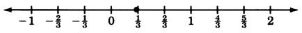 A number line with arrows on each end, labeled from negative one to two in increments of one third. There is a closed circle at one third.