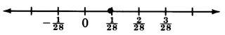Una línea numérica con flechas en cada extremo, etiquetada de uno negativo sobre veintiocho a tres sobre veintiocho en incrementos de un veintiocho. Hay un círculo cerrado en negativo uno sobre veintiocho.