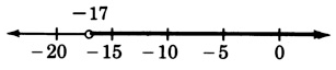 Una línea numérica con flechas en cada extremo, etiquetada de veinte negativo a cero, en incrementos de cinco. Hay un círculo abierto a los diecisiete negativos. Una flecha oscura se origina de este círculo, y rumbo hacia la derecha de diecisiete negativos.