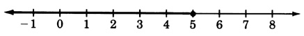 A number line with arrows on each end, labeled from negative one to eight, in increments of one. There is a closed circle at five.  A dark arrow is originating from this circle, and heading towrads the left of five.