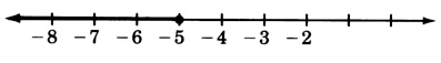 A number line with arrows on each end, labeled from negative eight to negative two, in increments of one. There is a closed circle at negative five. A dark arrow is originating from this circle, and heading towrads the left of negative five.