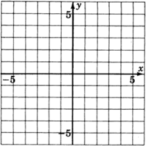 Un plano xy con líneas de cuadrícula, etiquetado negativo cinco y cinco en ambos ejes.