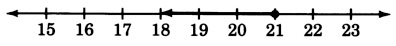 A number line with arrows on each end, labeled from fifteen to twenty-three, in increments of one. There is a closed circle at twenty-one. A dark arrow is originating from this circle, and heading towrads the left of twenty-one.
