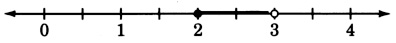Una línea numérica con flechas en cada extremo, etiquetada de cero a cuatro en incrementos de uno. Hay un círculo cerrado a las dos, y un círculo abierto a las tres. Estos círculos están conectados por una línea negra.