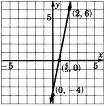 Gráfica de una línea que pasa por tres puntos con coordenadas cero, negativo cuatro; cuatro sobre cinco, cero; y dos, seis.