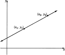 Gráfica de una línea inclinada hacia arriba y a la derecha en el primer cuadrante pasando por dos puntos con las coordenadas x-uno, y-uno y x-dos, y-dos.