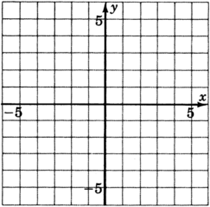 Un plano de coordenadas xy con líneas de cuadrícula, etiquetado como negativo cinco y cinco en ambos ejes.