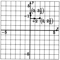 Comenzando en punto con coordenadas cero, tres y media mueven una unidad hacia abajo y dos unidades a la derecha para llegar al punto con las coordenadas dos, dos y media.