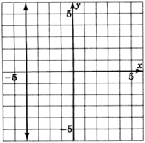 Un gráfico de una línea paralela al eje y en un plano xy. La línea cruza el eje x en x es igual a cuatro negativos.
