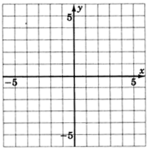 Un plano xy con líneas de cuadrícula, etiquetado negativo cinco y cinco en ambos ejes.