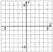 Un plano de coordenadas xy con líneas de cuadrícula, etiquetado como negativo cinco y cinco en ambos ejes.